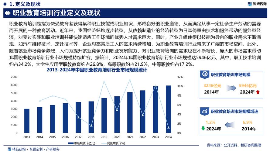 教育与职业环境的匹配-图3