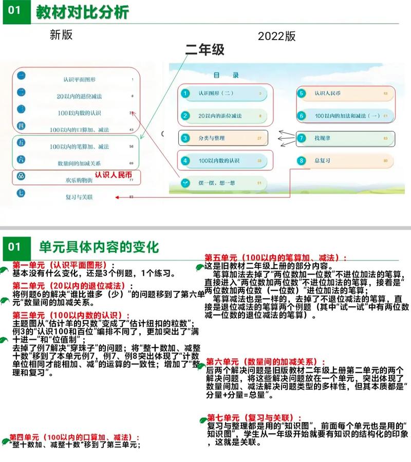基础教育新课标的认识-图2