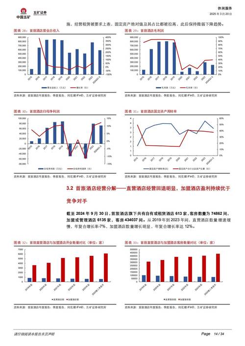 国内对酒店管理的研究-图3