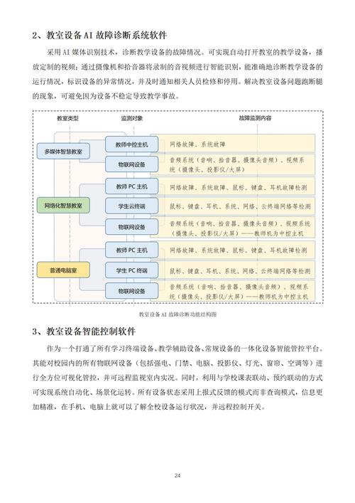 教育管理系统参考文献-图3
