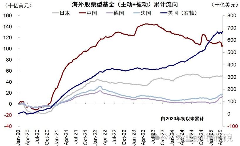 流动资产管理国外研究-图2