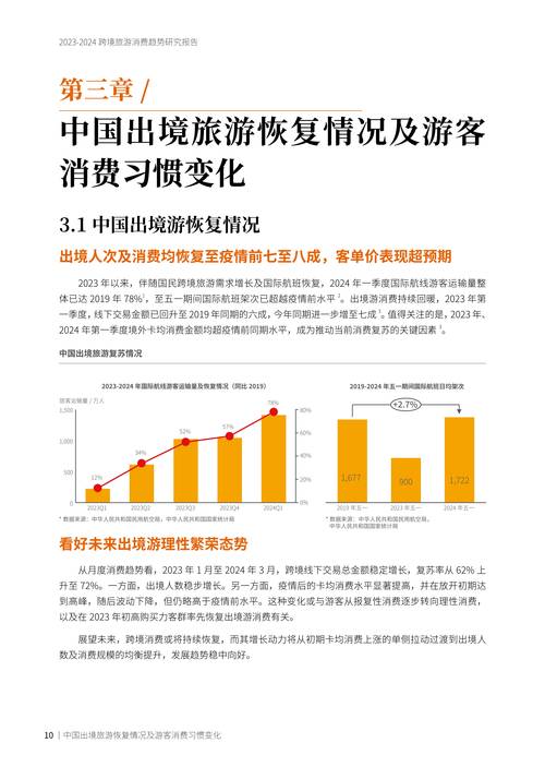 国外旅游经济研究聚焦哪些核心方向？-图2