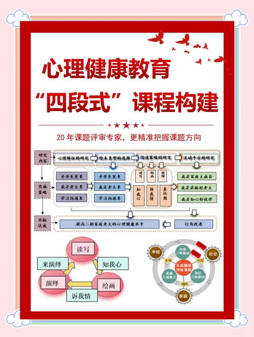 心理健康教育论文框架如何构建？-图1