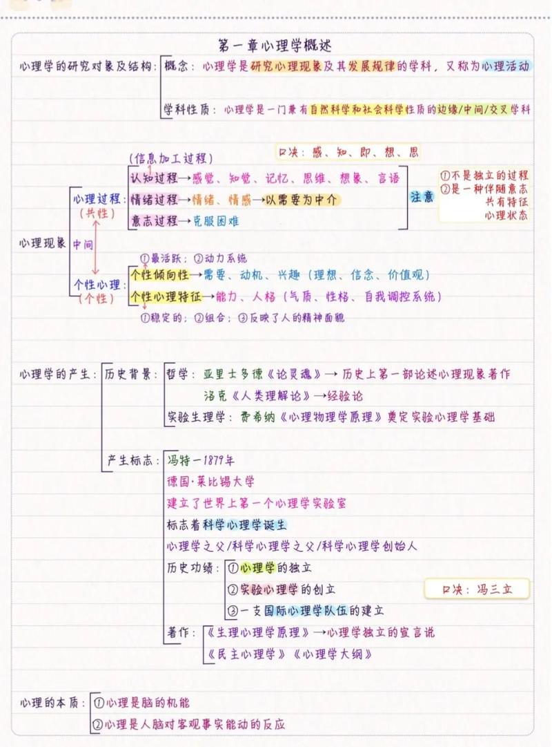 心理健康教育论文框架如何构建？-图2