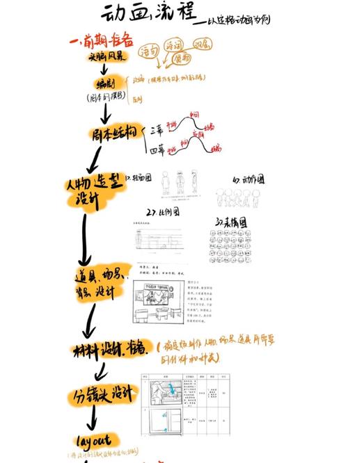 有关定格动画的参考文献-图1