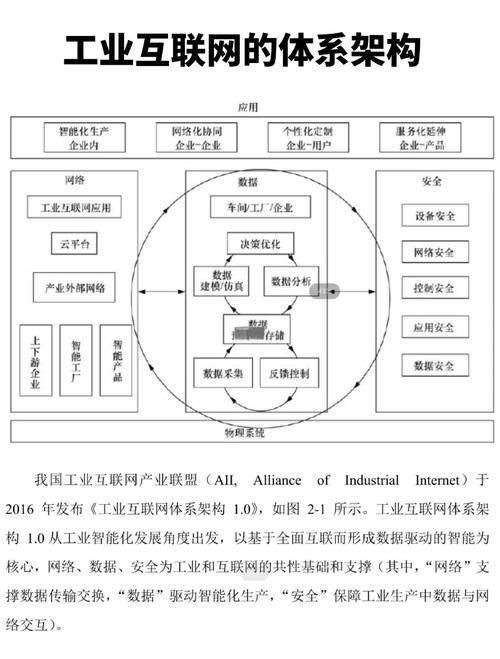 产业发展现状如何？对策研究有何方向？-图1