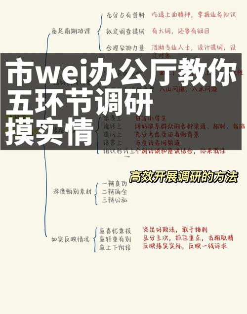 调查研究包含哪些步骤-图3