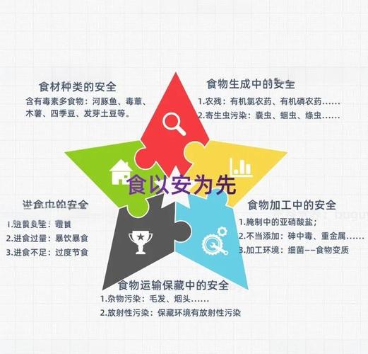 食品安全事件问题研究-图2