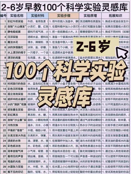 幼儿发现问题不断研究-图1 幼儿发现问题不断研究-图1