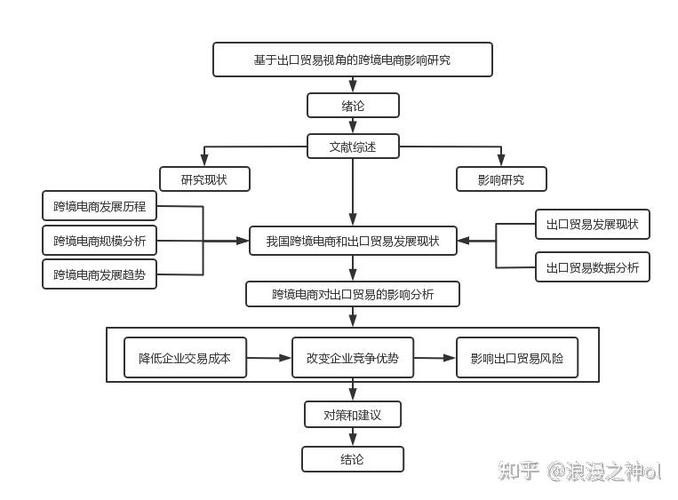 跨境电子商务研究绪论-图2 跨境电子商务研究绪论-图2