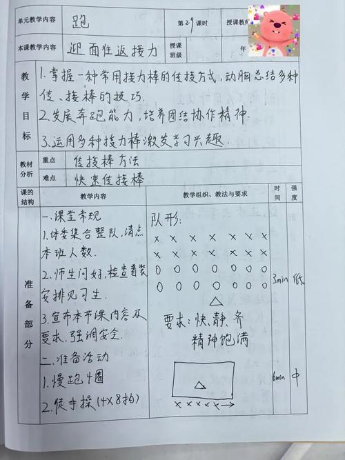 体育教学如何积累有效教育经验?-图3 体育教学如何积累有效教育经验?-图3