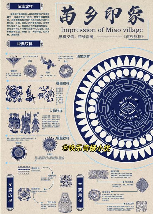 少数民族图案研究现状-图1 少数民族图案研究现状-图1