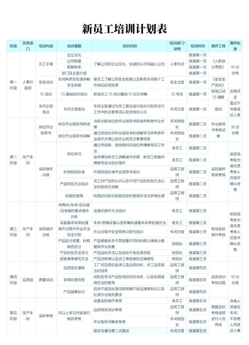 员工培训时间问题研究-图1 员工培训时间问题研究-图1