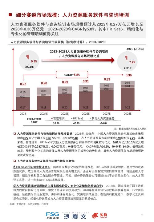 人力资源价值评估研究-图3