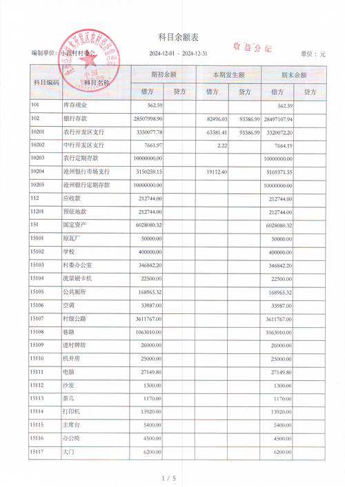 初创企业财务研究现状如何？-图1