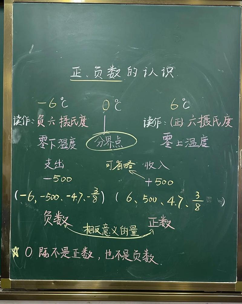 负数教学如何渗透德育教育？-图1