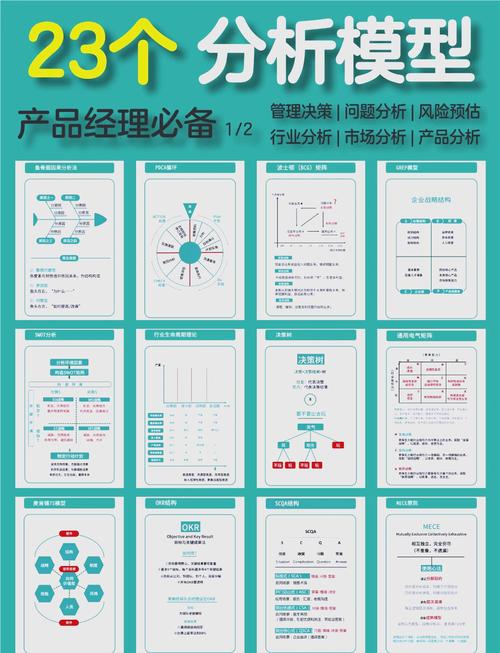 销售企业管理问题研究-图1