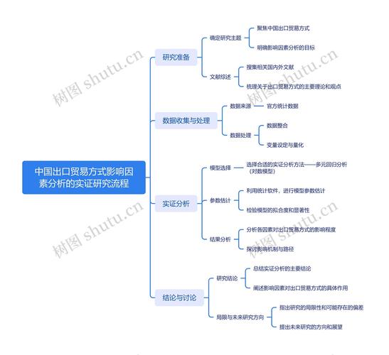 论文的实证研究创新点-图2
