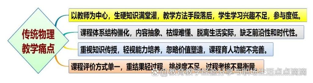 物理教学如何渗透德育？-图3