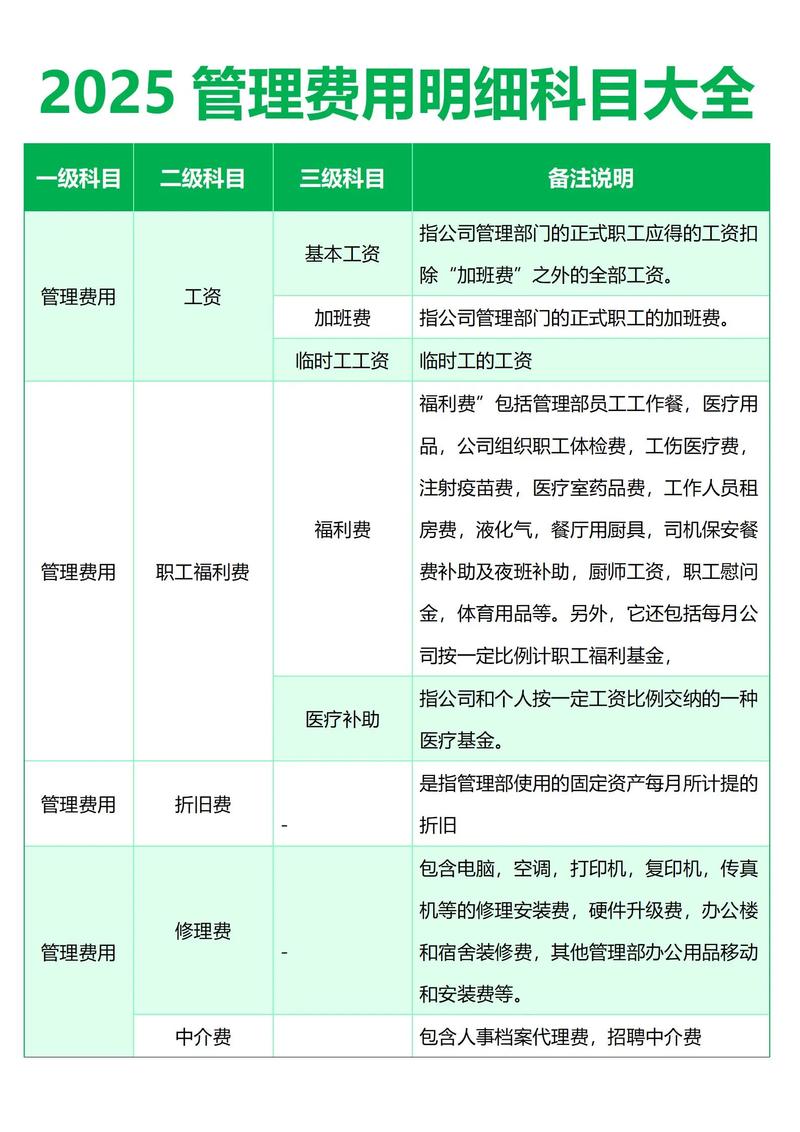 费用控制有哪些参考文献？-图3