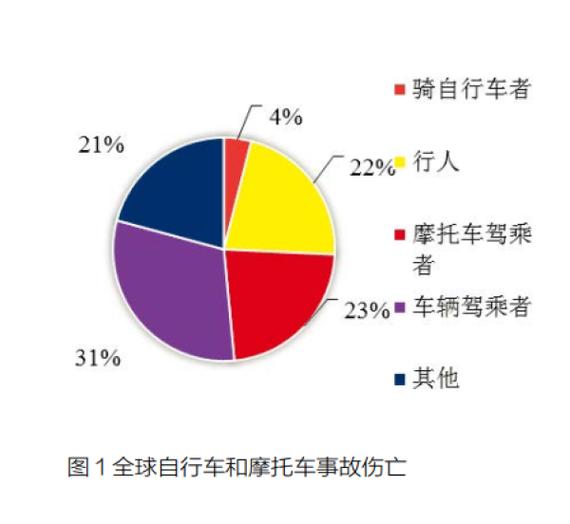 国外安全行为研究现状-图1