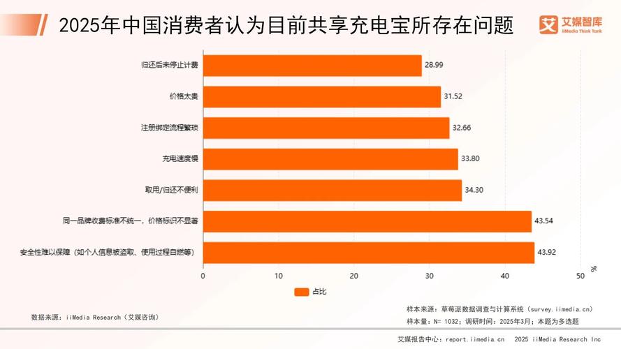 国外安全行为研究现状-图3