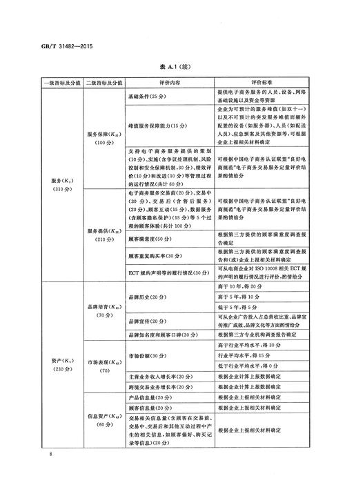 关于顾客价值的参考文献-图3