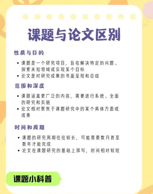 论文和课题研究的区别-图3