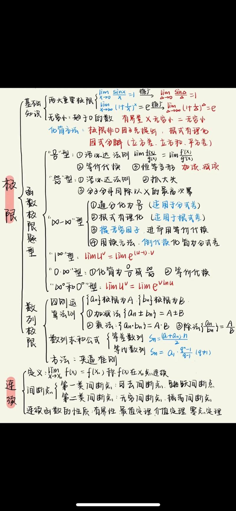 高等数学研究哪些内容-图2