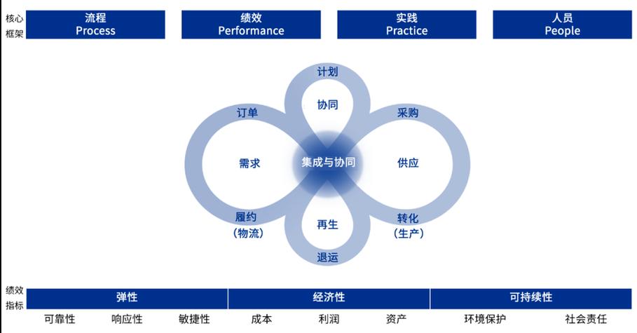 模型供应链优化如何提升效率？-图2