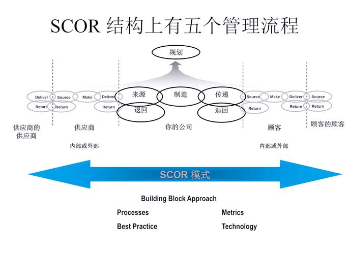 模型供应链优化如何提升效率？-图1