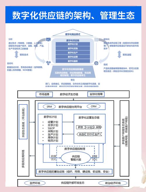 模型供应链优化如何提升效率？-图3