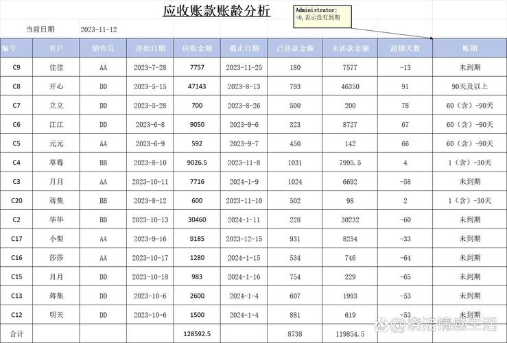 应收账款国外研究文献-图2