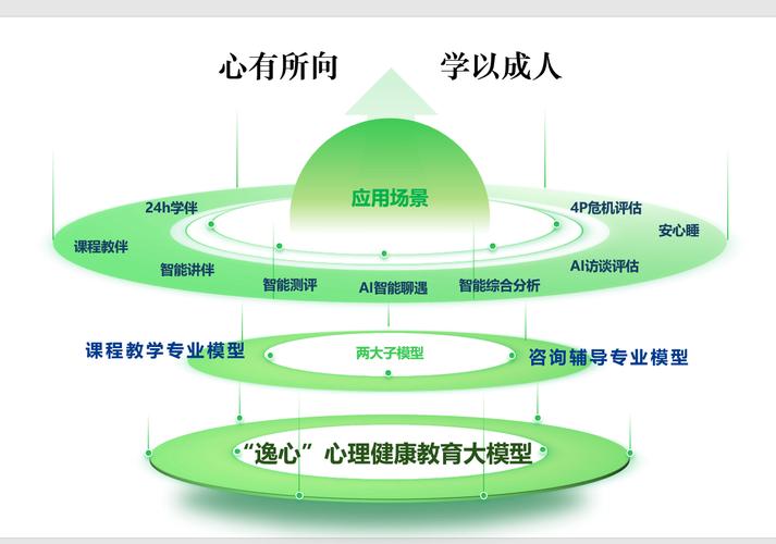 如何构建有效的学生心理健康教育体系？-图2