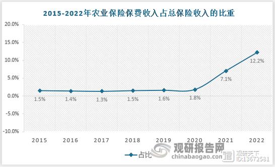 农民收入增长问题研究-图3 农民收入增长问题研究-图3