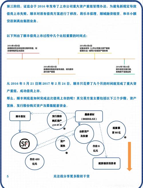 借壳上市案例成功关键因素是什么？-图1
