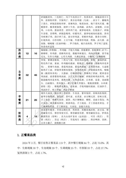关于畜牧食品的参考文献-图2 关于畜牧食品的参考文献-图2