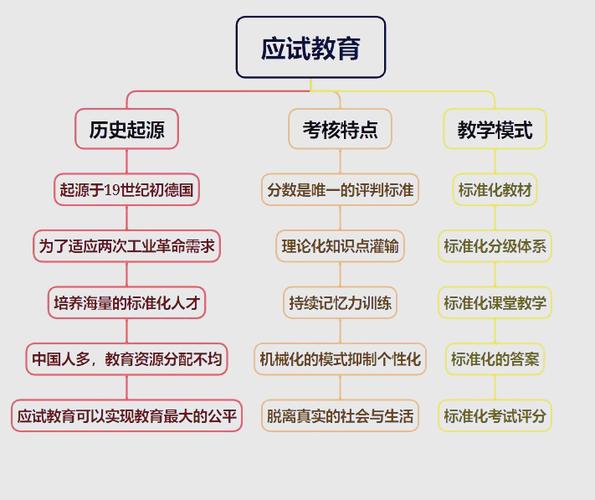 入学准备理论研究如何有效指导实践？-图1