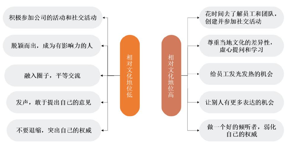 为何跨文化管理成研究焦点？-图1