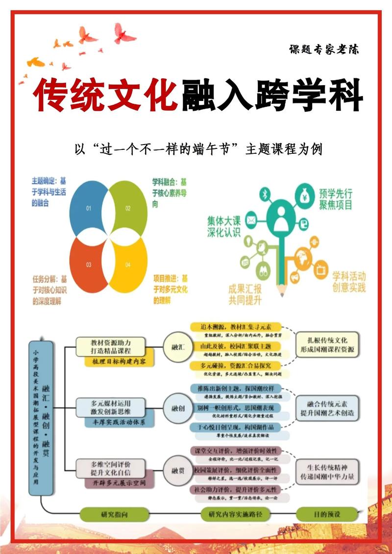 为何跨文化管理成研究焦点？-图3