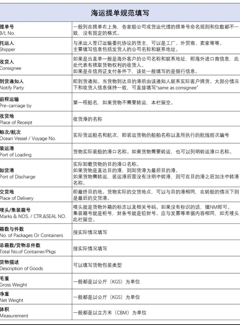 关于海运提单的参考文献-图3 关于海运提单的参考文献-图3