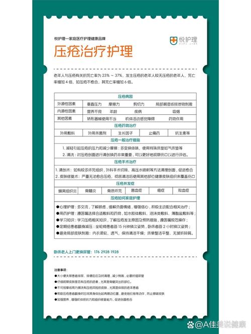 褥疮预防及护理参考文献-图2