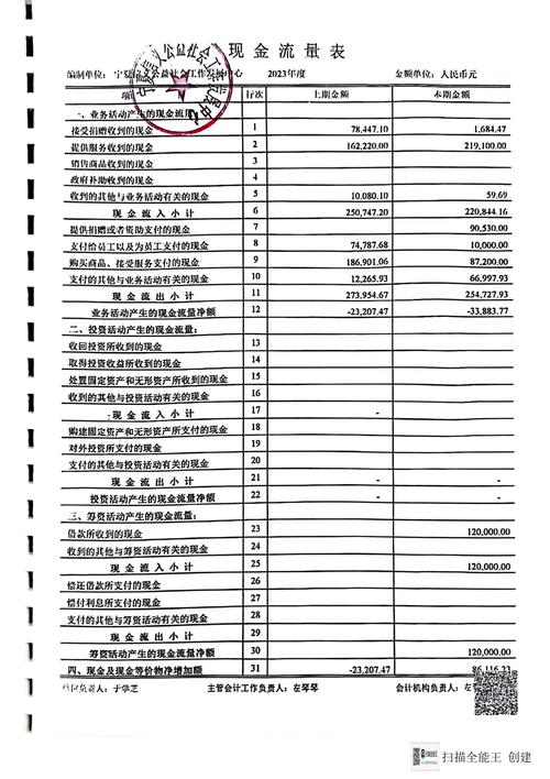会计报表审计研究意义何在?-图1 会计报表审计研究意义何在?-图1