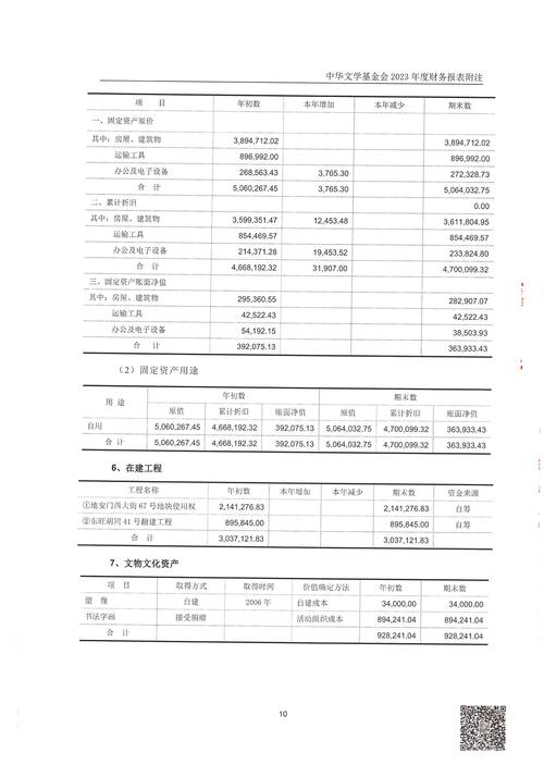 会计报表审计研究意义何在?-图3 会计报表审计研究意义何在?-图3