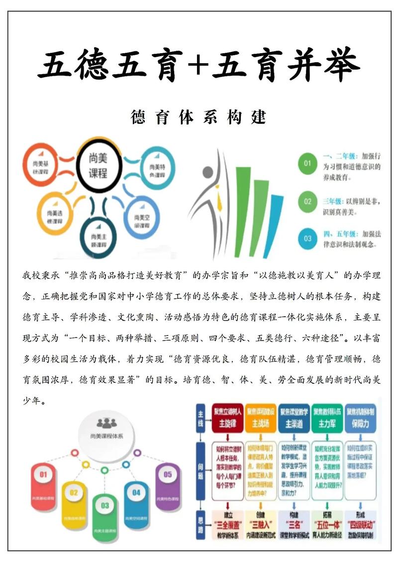 如何将养成教育与德育课题有效融合？-图1