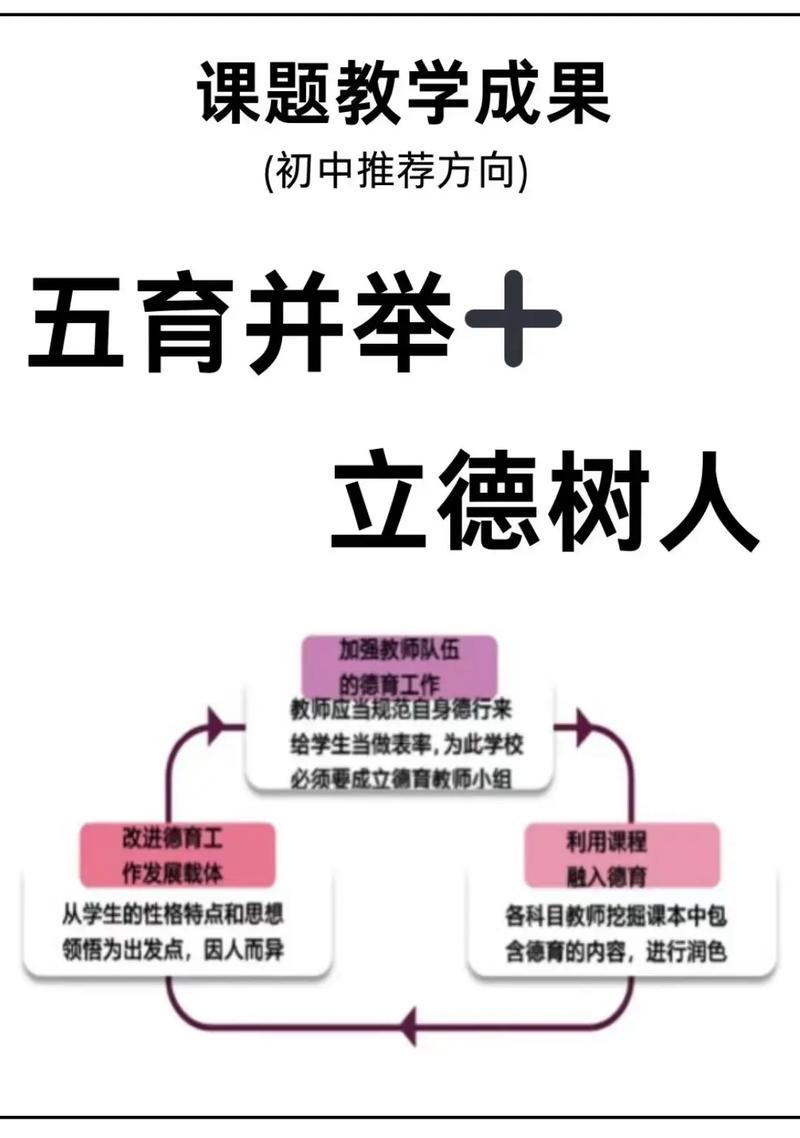 如何将养成教育与德育课题有效融合？-图2