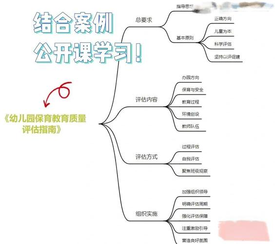 如何通过制度改善提升幼儿教育质量？-图3