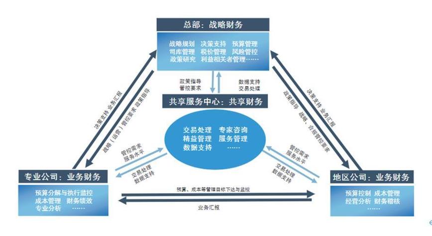 财务共享效率如何提升？-图1