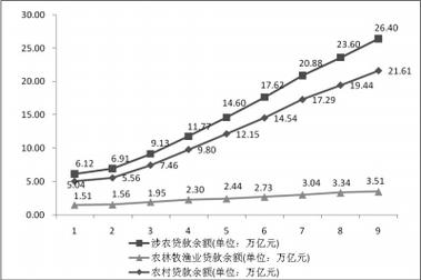 农村金融研究期刊质量如何？-图2