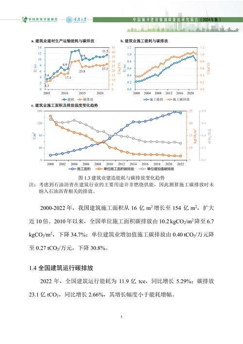 生态经济建设现状如何？面临哪些挑战？-图2
